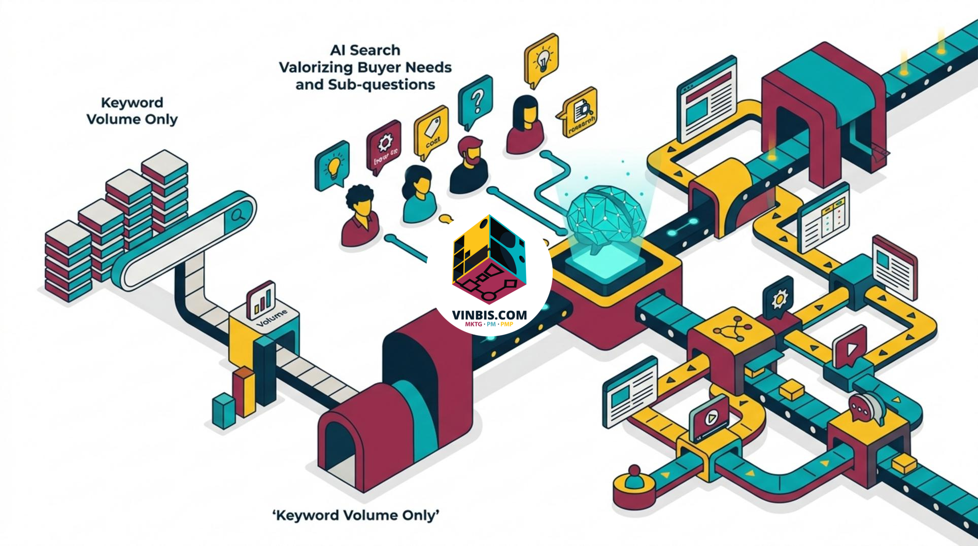 Strategia SEO basata su domande di acquisto e ricerche generate dall’intelligenza artificiale · Immagine illustrativa generata mediante intelligenza artificiale.