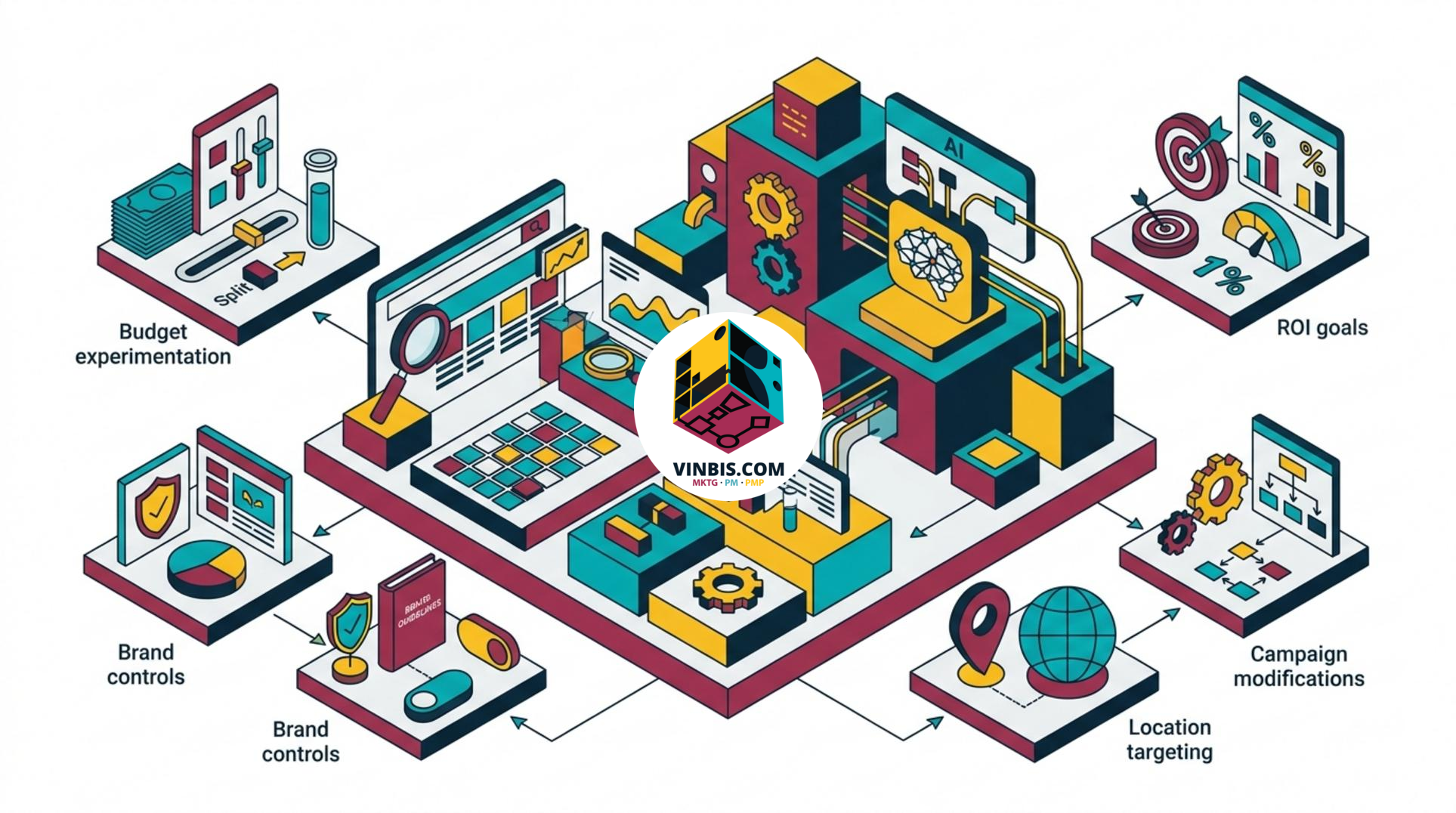 Interfaccia di Google Ads con strumenti di sperimentazione per campagne Search e AI Max · Immagine illustrativa generata mediante intelligenza artificiale.