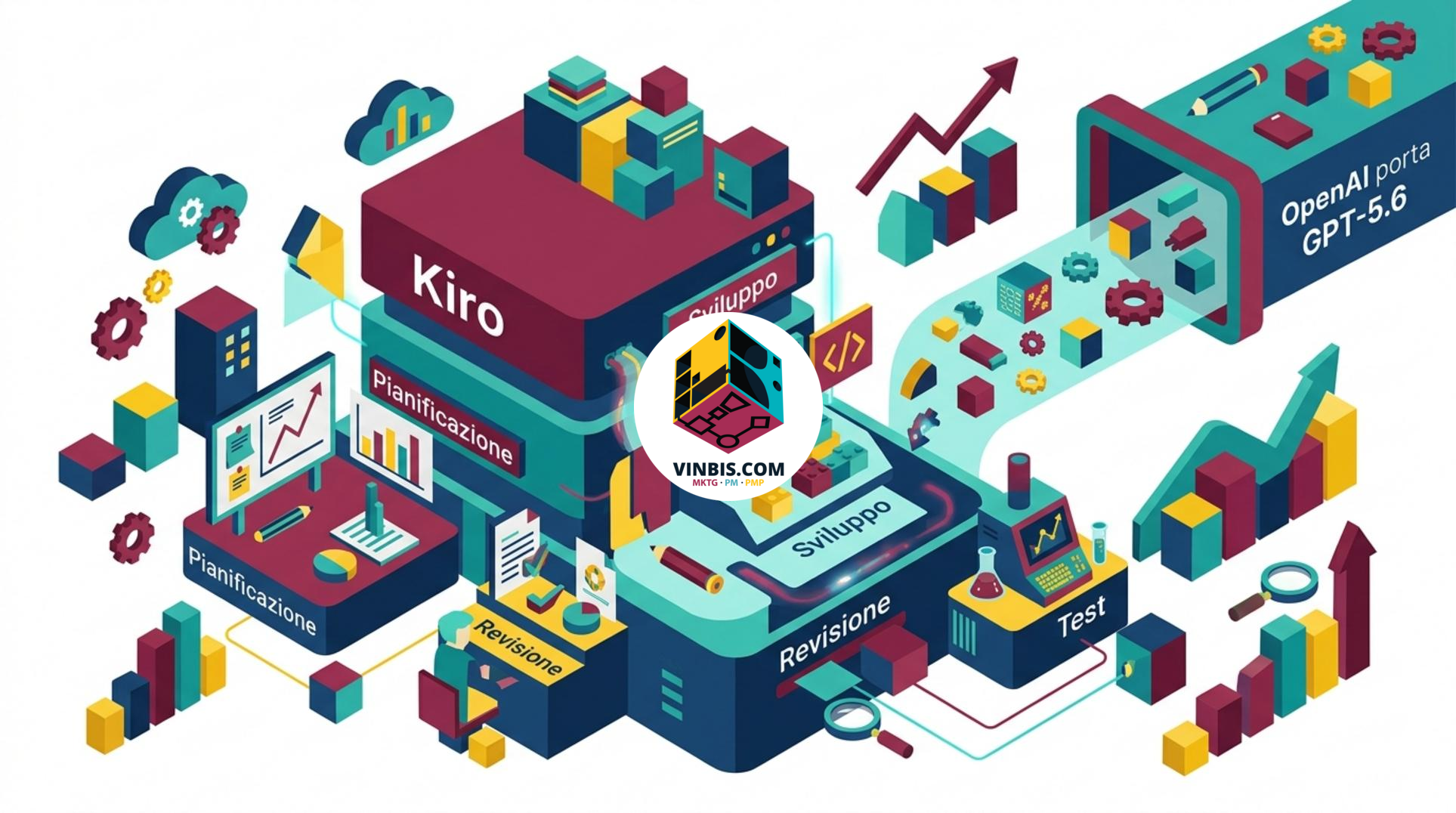 Interfaccia di Kiro dedicata allo sviluppo software con GPT-5.6 · Immagine illustrativa generata mediante intelligenza artificiale.