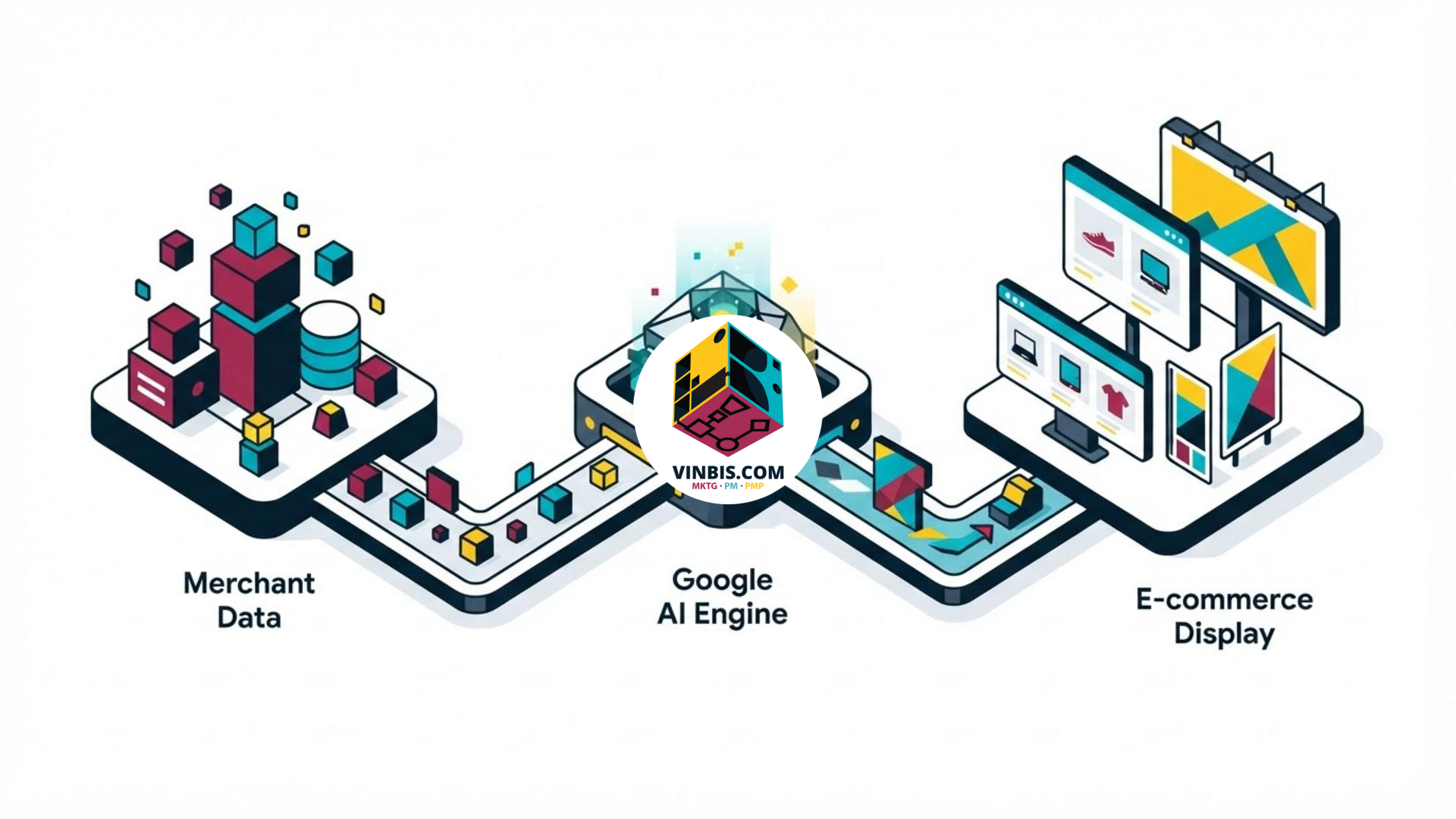 Interfaccia concettuale di Google AI Mode con annunci e prodotti e-commerce · Immagine illustrativa generata mediante intelligenza artificiale.