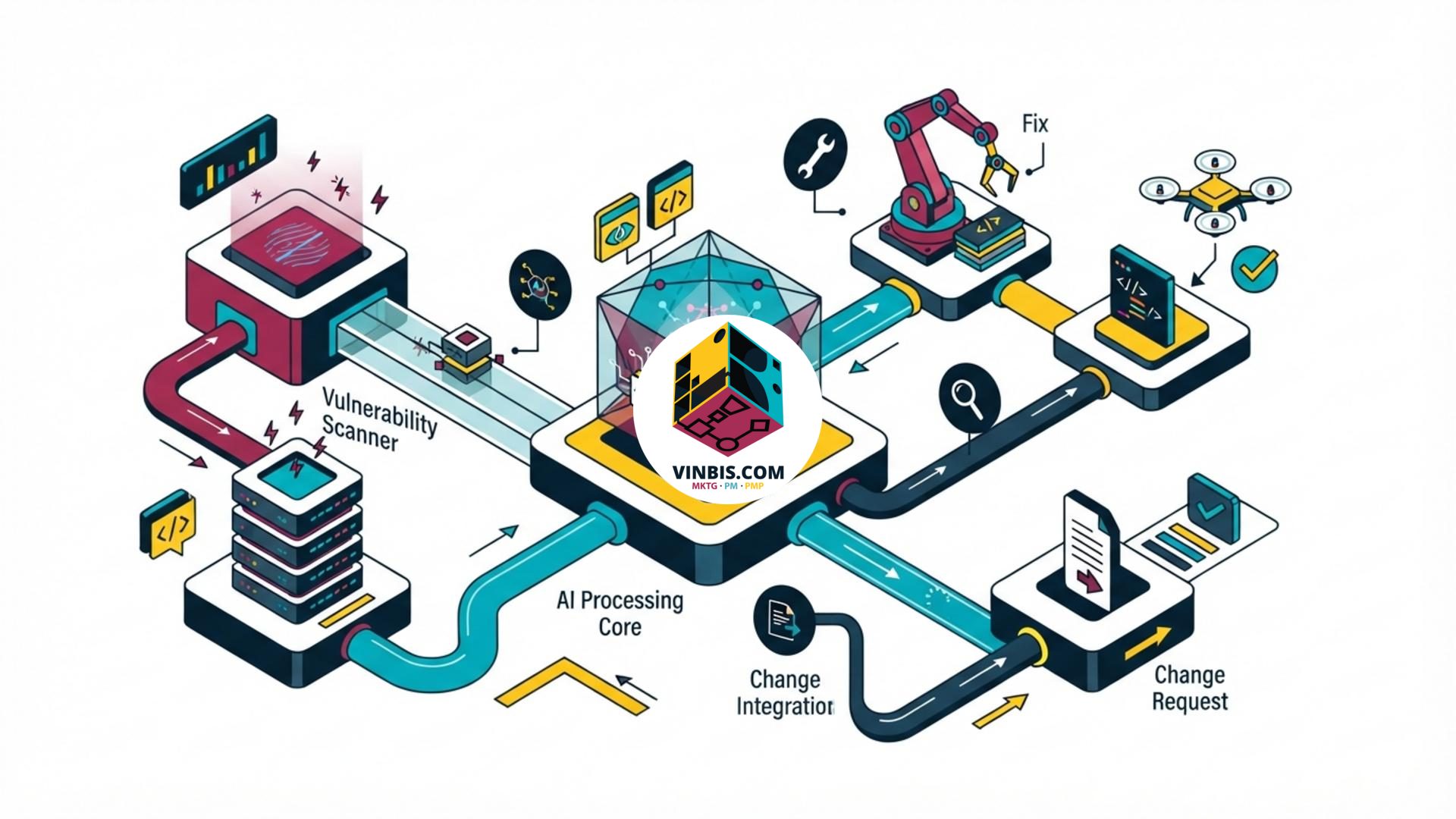 Illustrazione di una pipeline software che automatizza la gestione delle vulnerabilità · Immagine illustrativa generata mediante intelligenza artificiale.