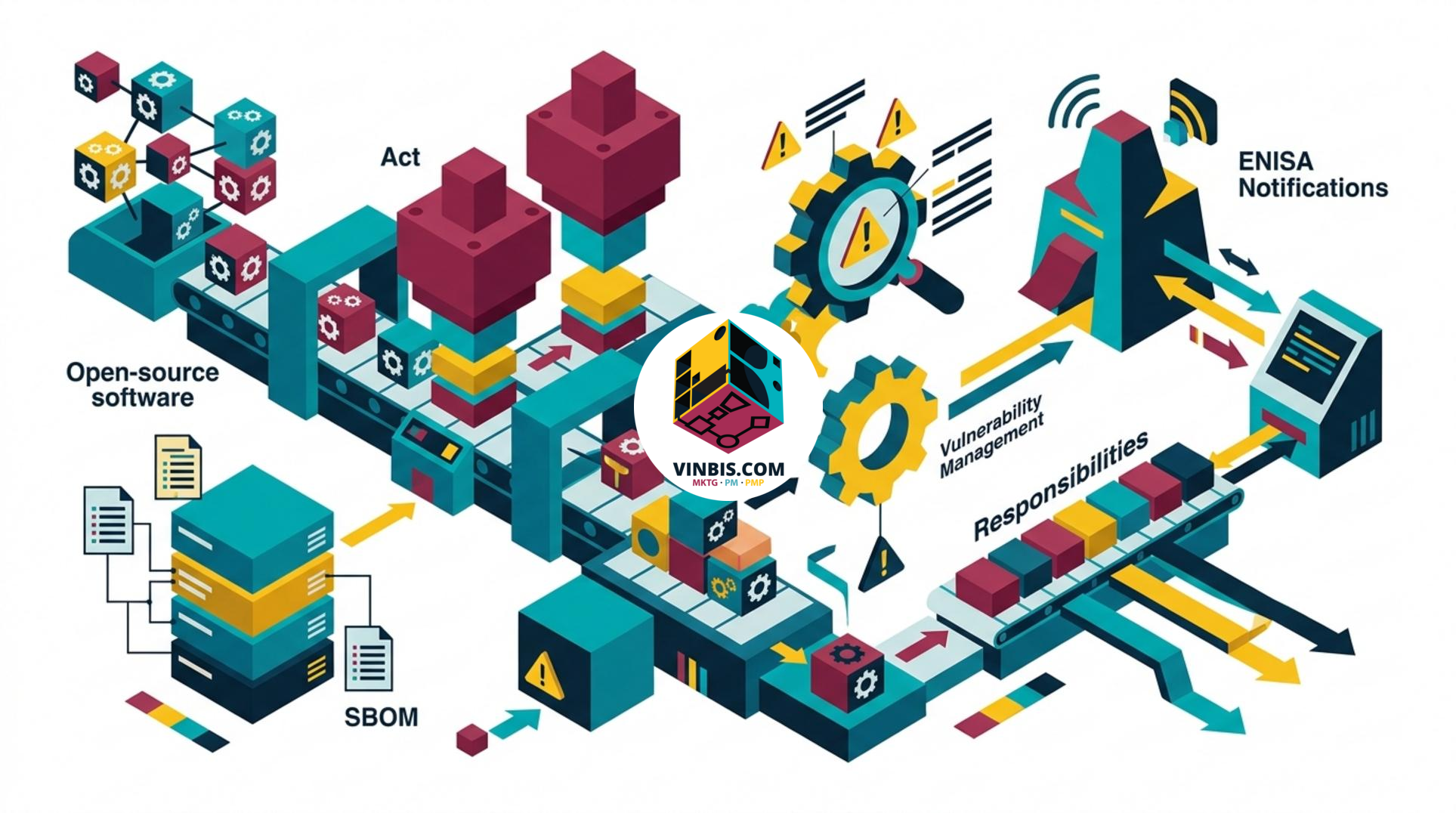 Illustrazione digitale sulla sicurezza del software open source e sulla resilienza informatica · Immagine illustrativa generata mediante intelligenza artificiale.