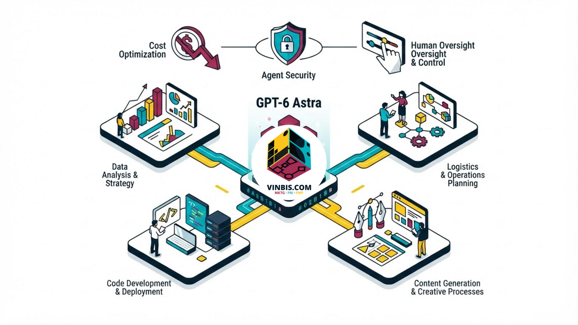 Rappresentazione digitale di un agente di intelligenza artificiale che interagisce con computer e software · Immagine illustrativa generata mediante intelligenza artificiale.