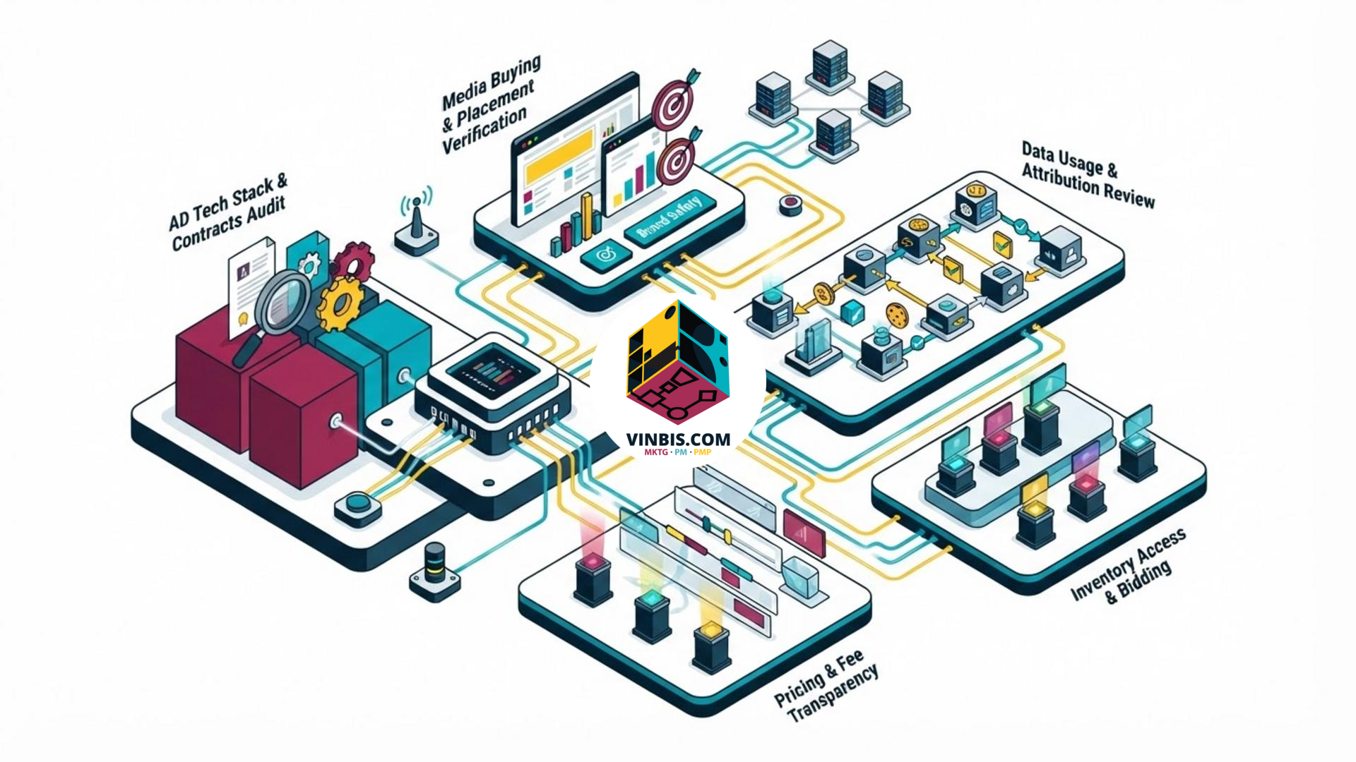 Schermata concettuale di una piattaforma pubblicitaria digitale con riferimento a Google Ads · Immagine illustrativa generata mediante intelligenza artificiale.
