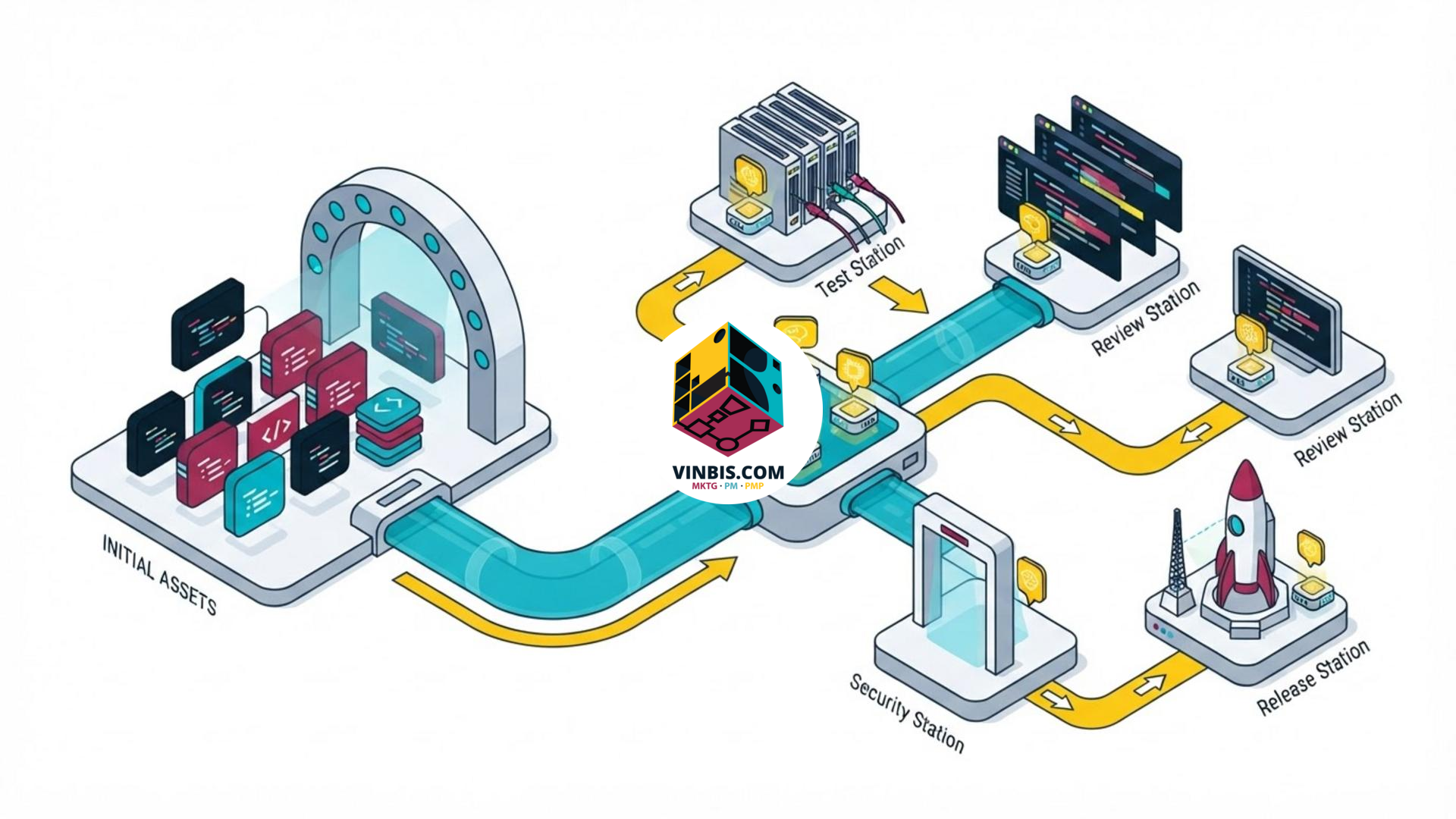Illustrazione concettuale del collegamento tra agenti AI e delivery del software · Immagine illustrativa generata mediante intelligenza artificiale.
