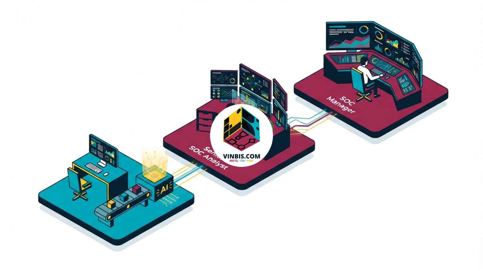 Team di sicurezza informatica che monitora un Security Operations Center con strumenti di intelligenza artificiale · Immagine illustrativa generata mediante intelligenza artificiale.