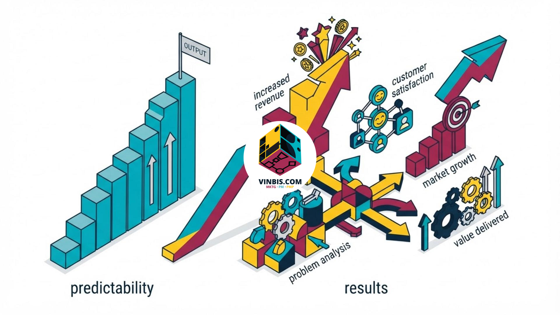 Team di product management al lavoro su obiettivi e risultati di prodotto · Immagine illustrativa generata mediante intelligenza artificiale.