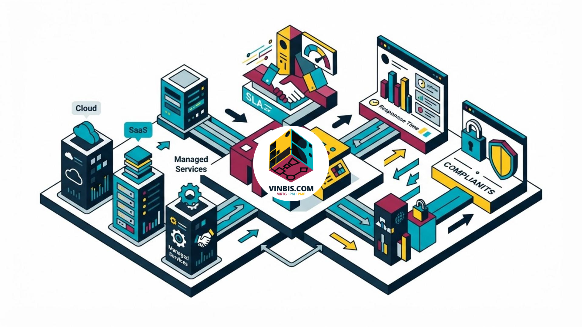 Illustrazione di una rete di fornitori cloud, SaaS e servizi gestiti · Immagine illustrativa generata mediante intelligenza artificiale.