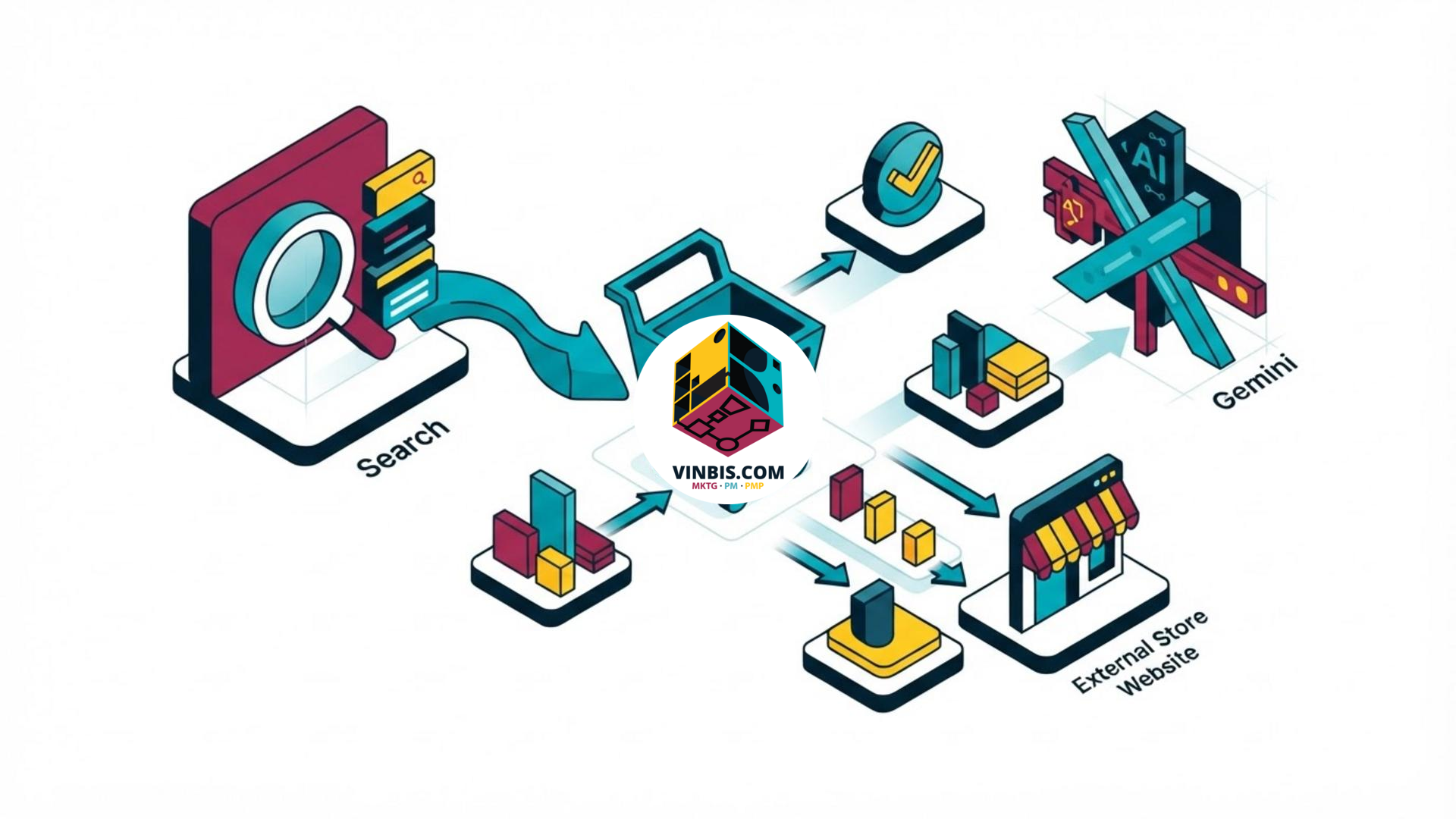 Illustrazione del carrello universale di Google tra Ricerca e Gemini · Immagine illustrativa generata mediante intelligenza artificiale.