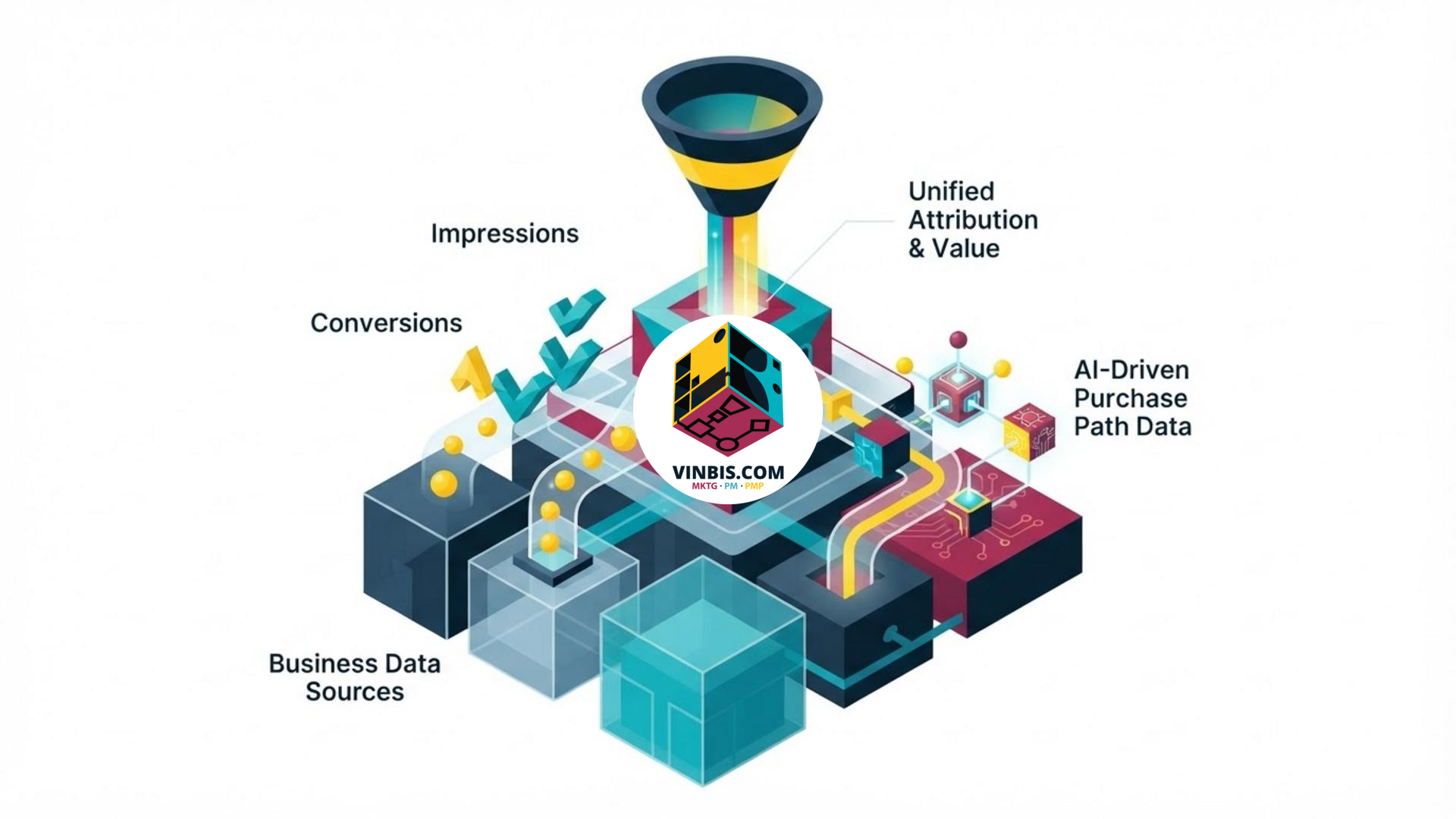 Dashboard concettuale che illustra conversioni, impressioni e dati aziendali nelle campagne pubblicitarie · Immagine illustrativa generata mediante intelligenza artificiale.