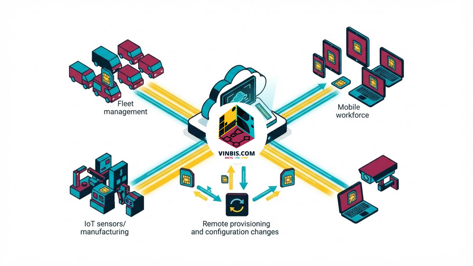 Gestione aziendale della connettività tramite eSIM · Immagine illustrativa generata mediante intelligenza artificiale.
