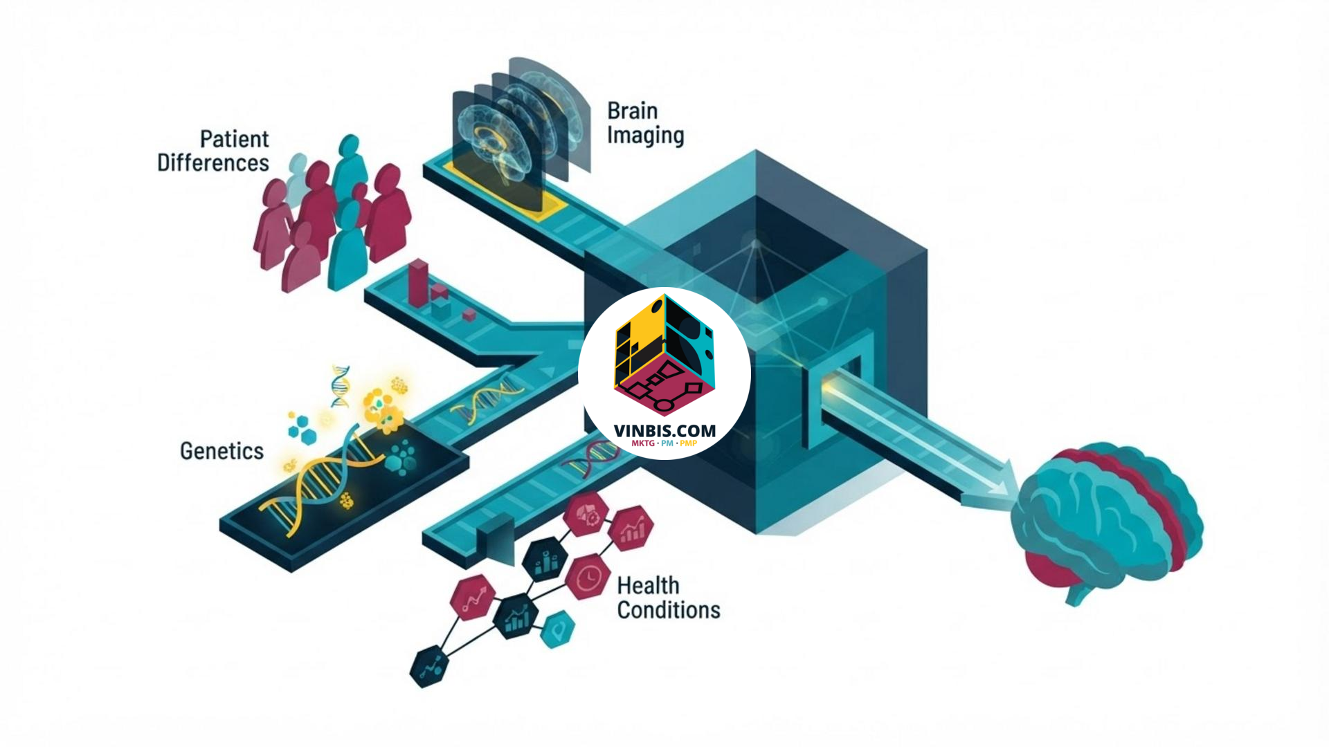 Visualizzazione concettuale di un modello computazionale che integra dati sul cervello e sulla salute · Immagine illustrativa generata mediante intelligenza artificiale.