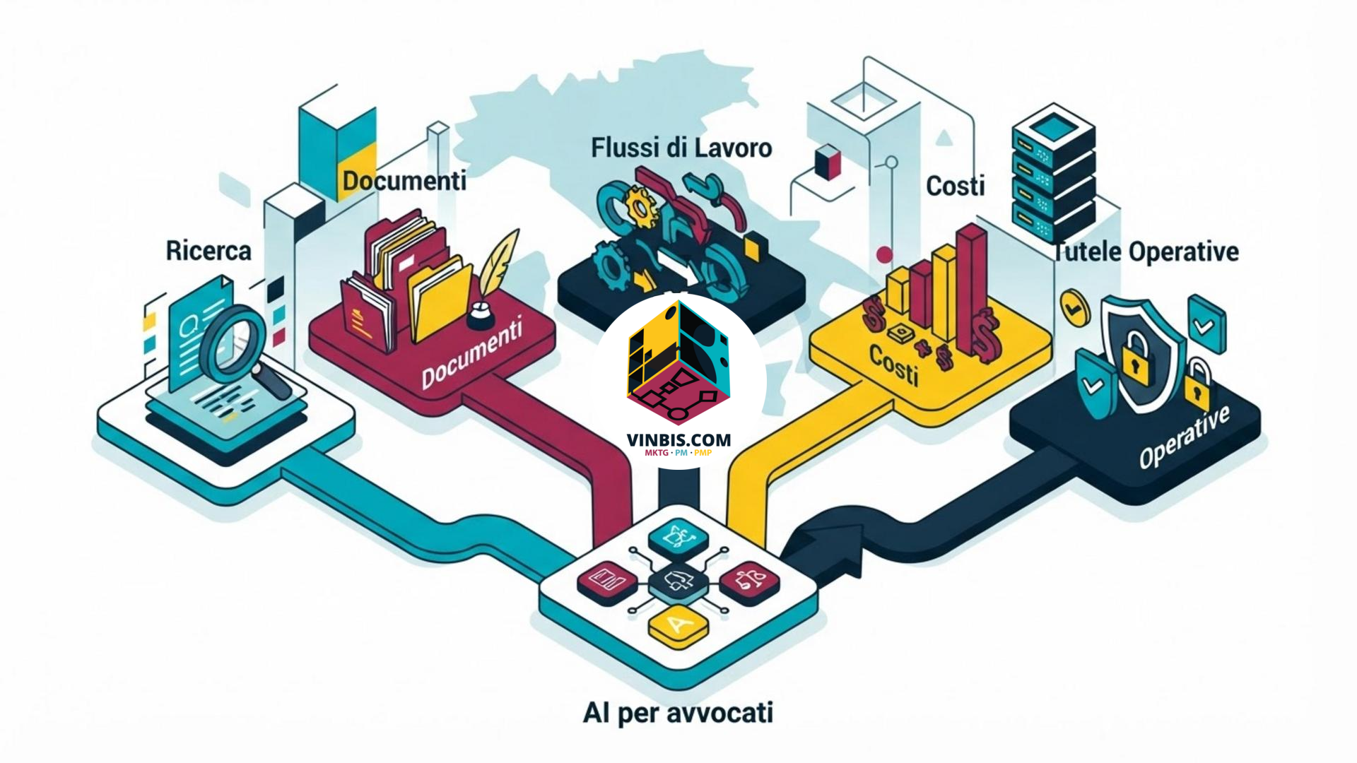 Piattaforma di intelligenza artificiale per la gestione del lavoro legale · Immagine illustrativa generata mediante intelligenza artificiale.