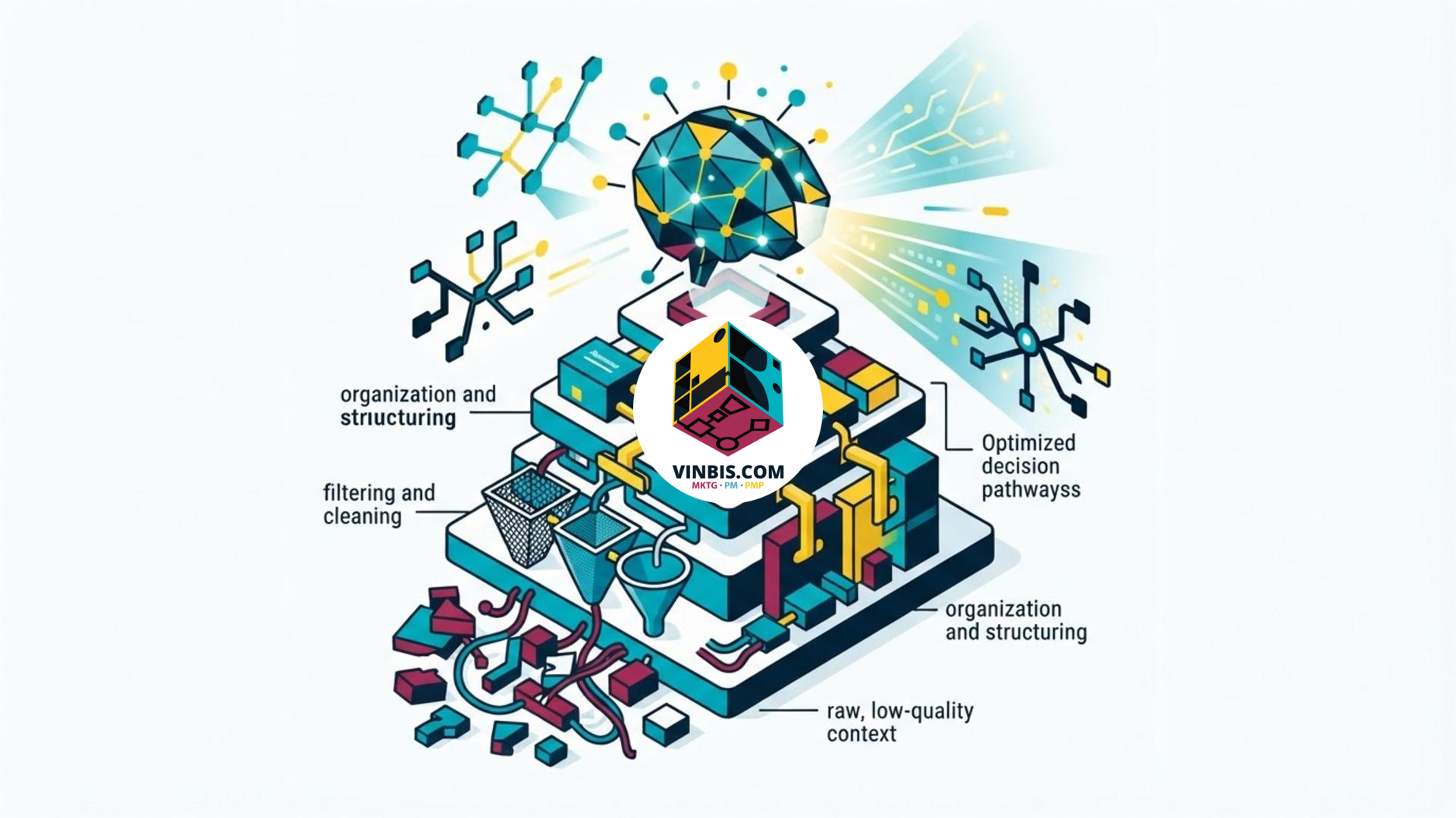 Illustrazione concettuale di un sistema di intelligenza artificiale che organizza informazioni e contesto · Immagine illustrativa generata mediante intelligenza artificiale.
