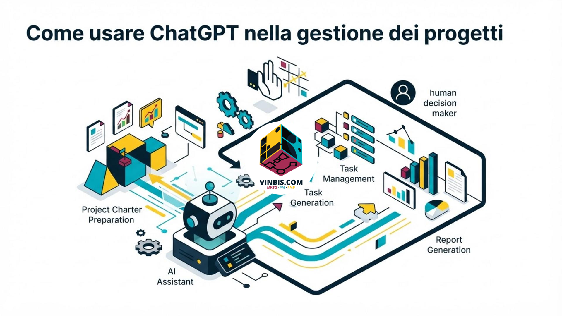 Schermata concettuale di ChatGPT usato per organizzare attività e report di progetto · Immagine illustrativa generata mediante intelligenza artificiale.