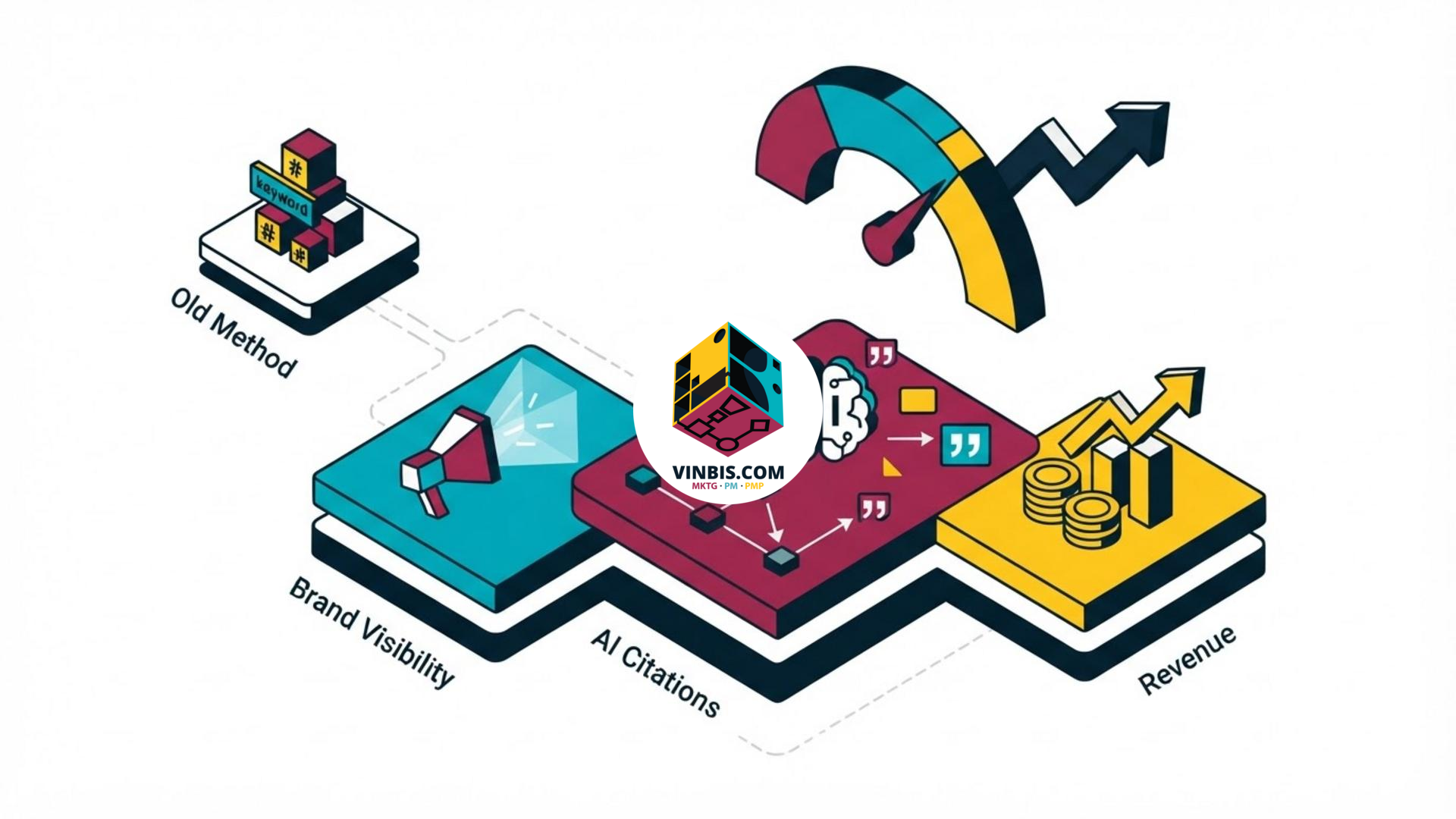 Dashboard di analisi SEO con metriche di visibilità del brand, citazioni AI e ricavi · Immagine illustrativa generata mediante intelligenza artificiale.