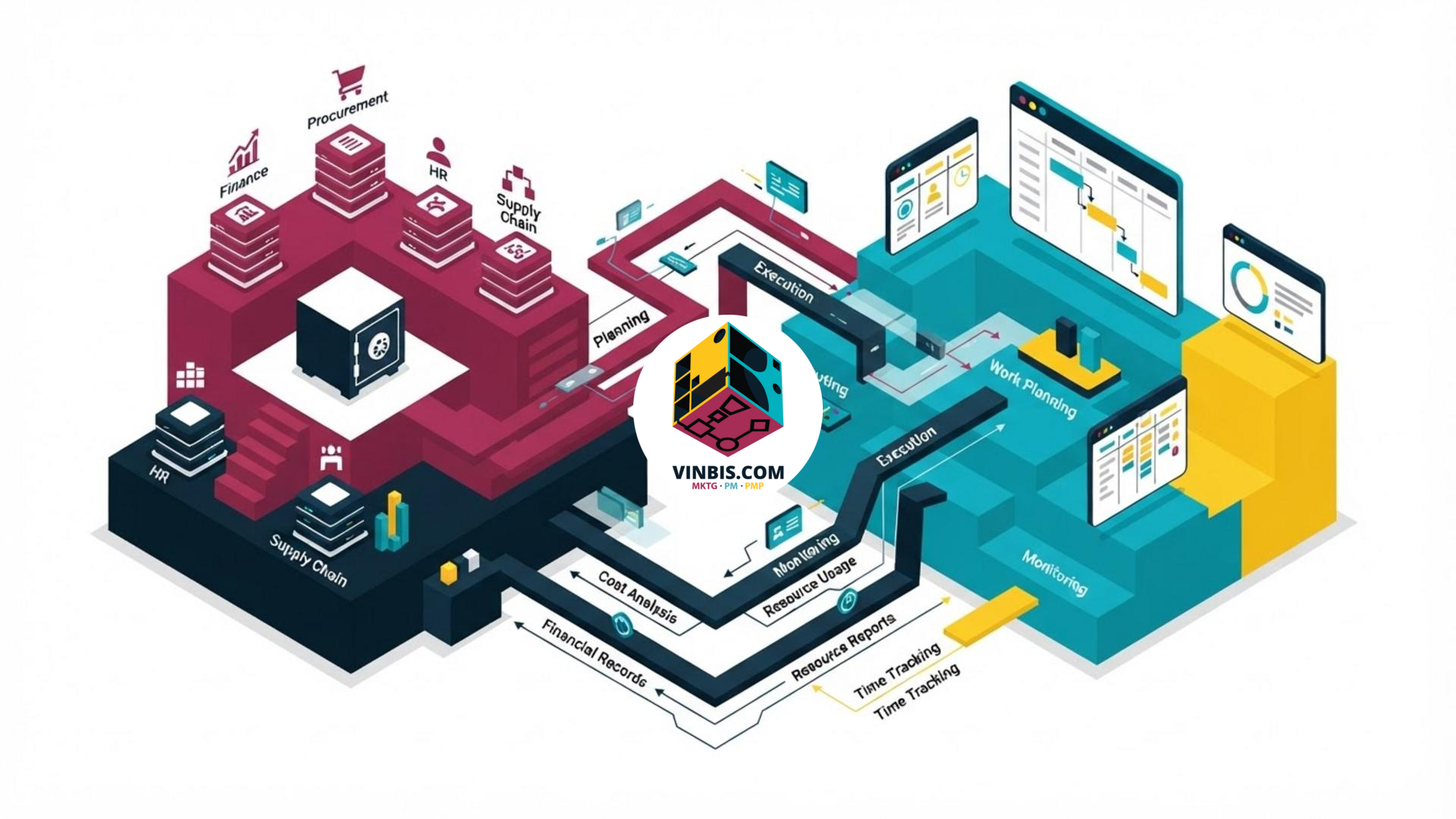 Illustrazione concettuale di un sistema ERP collegato alla gestione dei progetti · Immagine illustrativa generata mediante intelligenza artificiale.